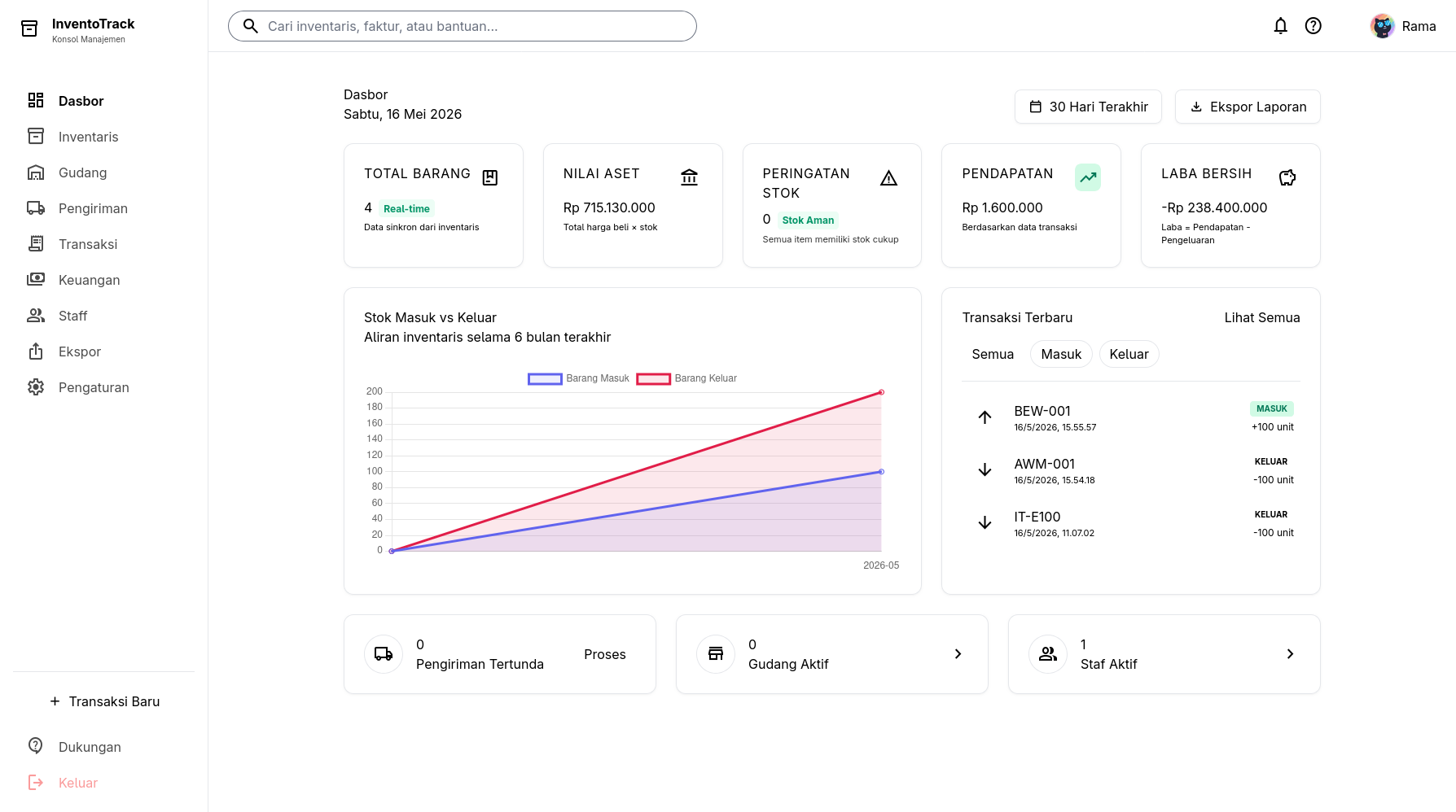 Inventory Finance Tracker Project